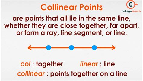 collinear points explained.